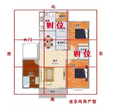 找財位|深入解讀「明財位」「暗財位」，教你如何尋找家中財。